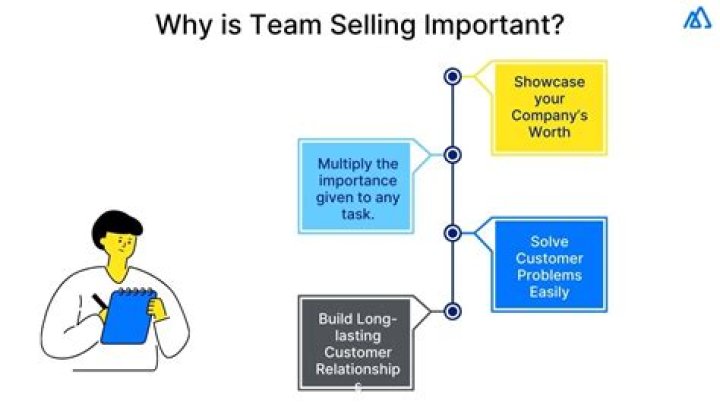 Why is selling important to everyone?