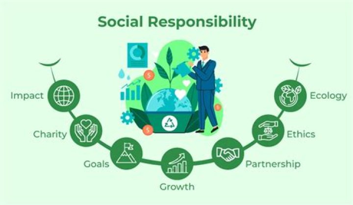 Why is social responsibility important for business?
