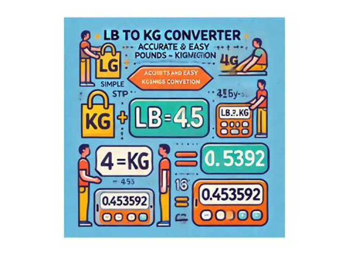 Why is the label for pounds lb?