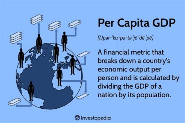 Why is the per capita GDP better?
