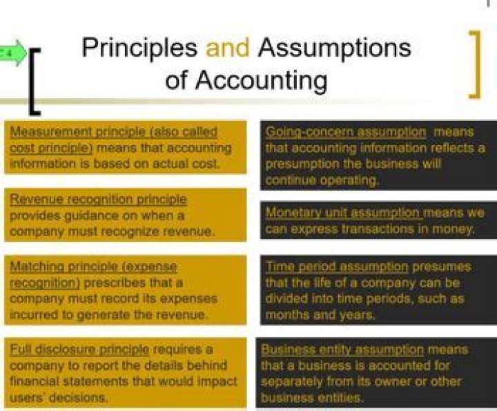 Why is the time period assumption important in accounting?