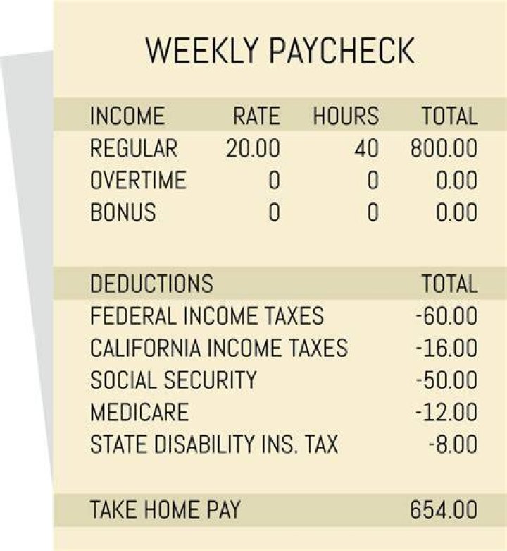 Why is there no federal taxes taken out of my paycheck 2020?
