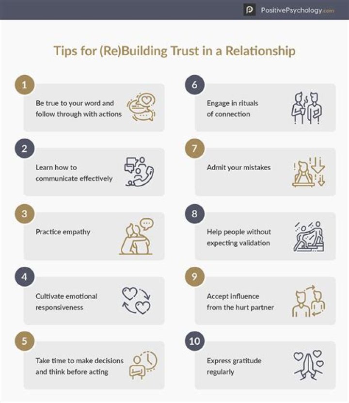 Why is trust important in a professional relationship?