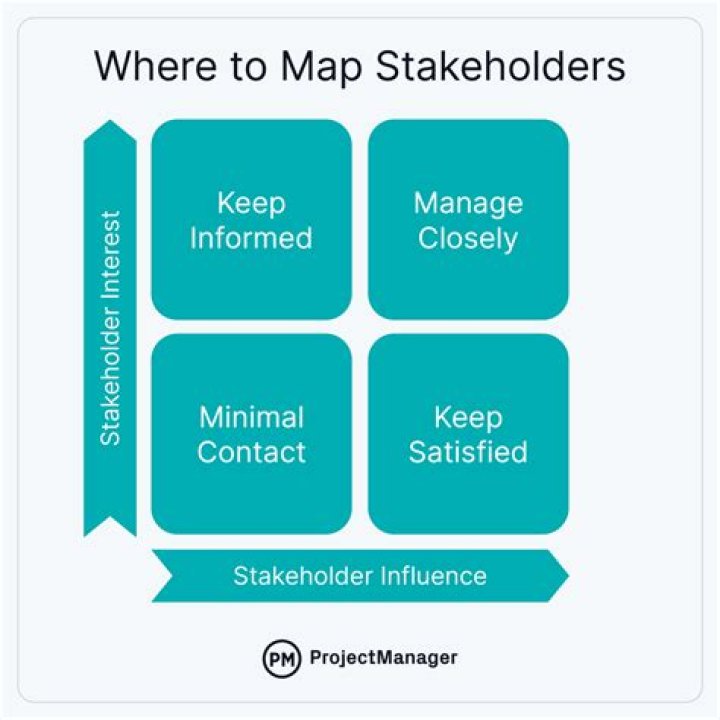 Why is understanding different stakeholders views important?