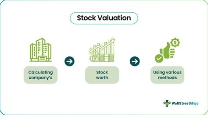 Why is valuation of stock important?