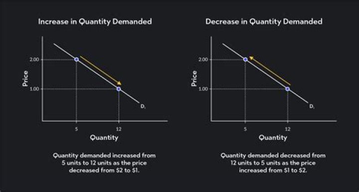 Why might the money supply not increase?