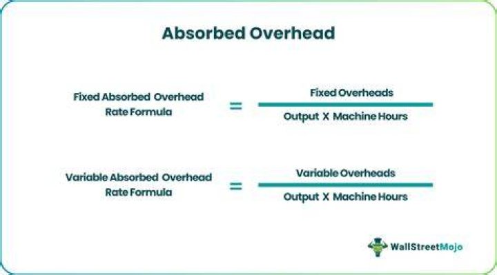Why overheads need to be absorbed using predetermined bases?