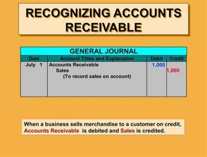 Why sales return account is debited?