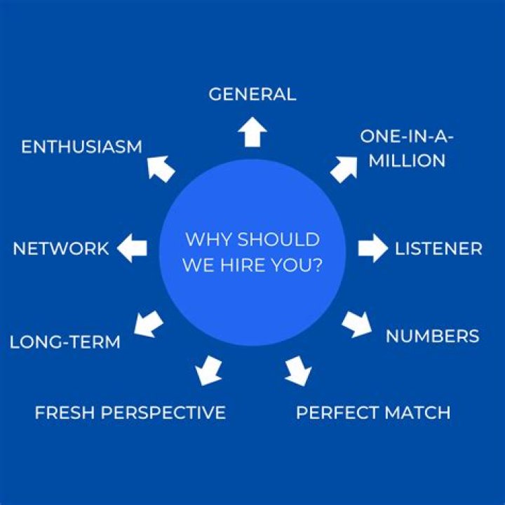 Why should I do business in UK?