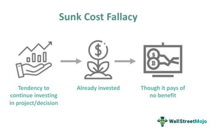 Why sunk cost is not considered as relevant cost?