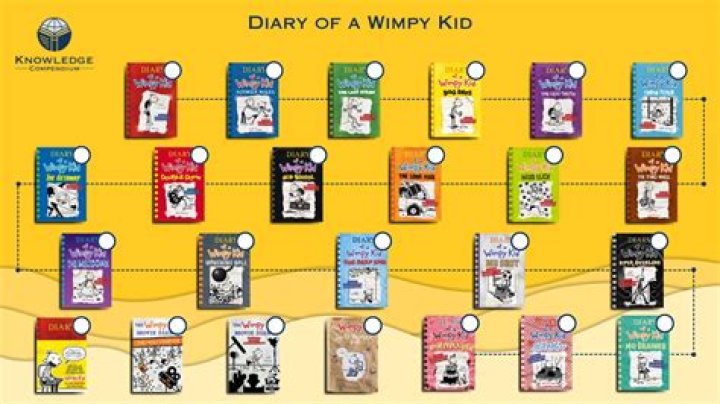 Why was Diary of a Wimpy Kid banned?