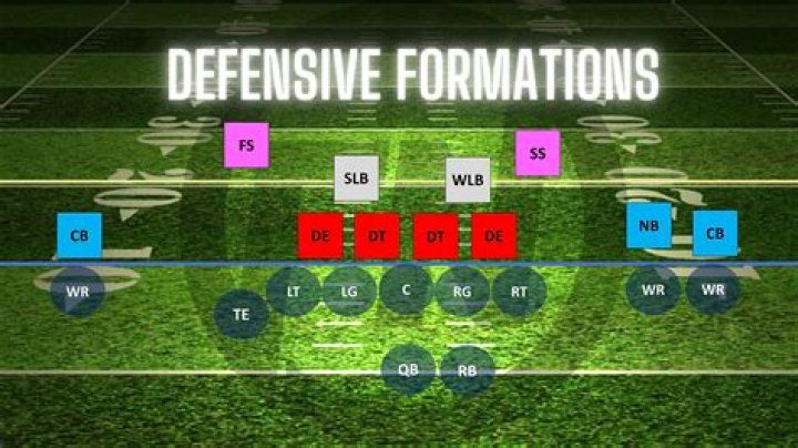 Why we need the defensive strategy?
