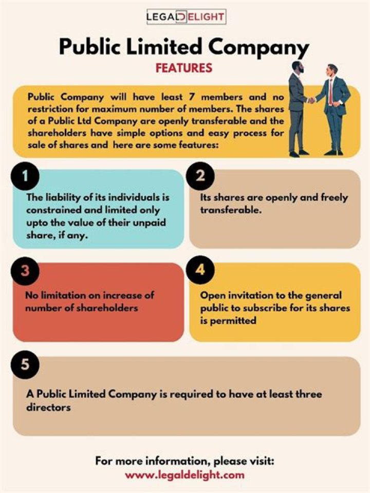 Why would a business want to be a public limited company?