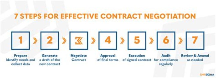 Will banks negotiate CD rates?